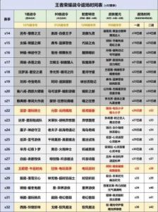 王者荣耀第6期荣耀战令价格及道具详解【2024年11月1日正式上线】