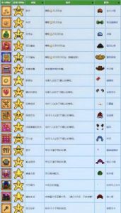 星露谷物语姜岛图腾柱解锁攻略，轻松get