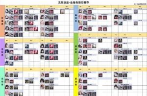 无期迷途原爆点烙印图鉴：攻击增加套装效果解析