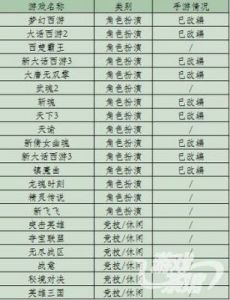 DNF和梦幻西游：两款备受瞩目的网络游戏对比分析