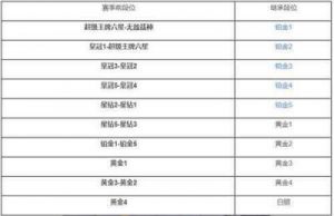 2024年炉石传说段位继承规则解析