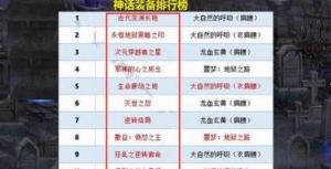 DNF神话装备评析及获取方式