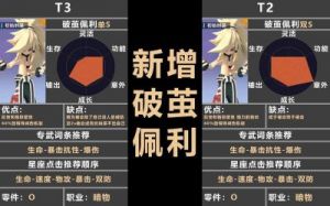 凹凸世界破茧系列角色介绍及排名列表【2021更新】