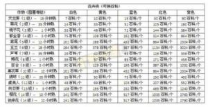 倩女幽魂家园升级攻略：全面解读