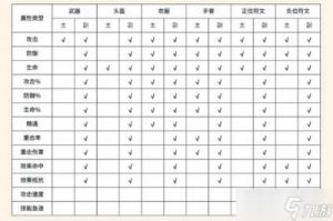 龙息神寂开荒英雄推荐攻略