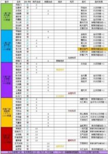 太古仙尊威望获取方法大揭秘【2022最全攻略】