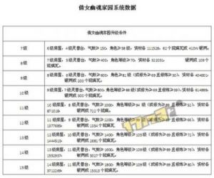 倩女幽魂升级家园费用详解及材料需求