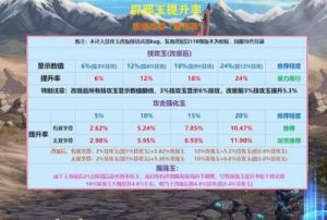 DNF辟邪玉分解策略解析与购买