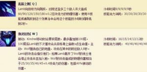 千珏技能介绍：英雄联盟手游永猎双子千珏的技能详解