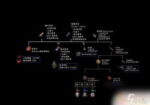 泰拉瑞亚蜂王装备指南：武器、防具和饰品推荐