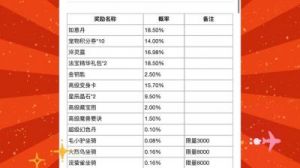 梦幻西游手游驱散咒特技概率及机制详解
