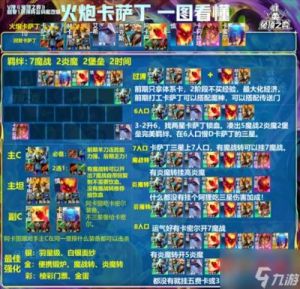 金铲铲之战s12赛季末最强上分阵容推荐及攻略总结