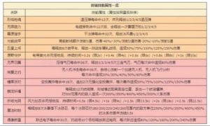 向僵尸开炮幻影使者属性强度评级A+及强化攻略