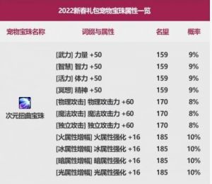DNF兽人宝珠价格分析与影响因素揭秘