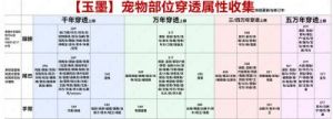 妄想山海宠物升级攻略：四种方法一网打尽