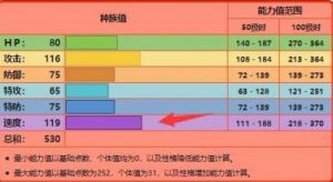 宝可梦大集结闪焰王牌技能图鉴【详解】