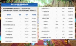 「DNF属强光环礼包对比分析及选择推荐」