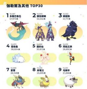 宝可梦大集结多龙龙舞流派搭配攻略