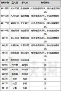 剑网3百蛊殿声望提升全攻略【2021最新版】