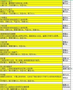 大江湖之苍龙与白鸟：遗忘武功攻略详解