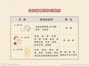 如何在宝宝记APP中添加宝宝？方法简易干货