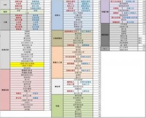 剑网3佑阳联军声望提升攻略详解【同戈】【更新】
