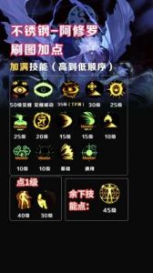 DNF掌控技能推荐：5个强大职业控制力对战斗力提升关键