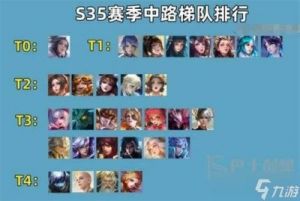 王者荣耀中路玩法教学：兼顾支援和发育攻略【最新攻略】