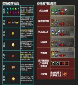 吸血鬼幸存者：全藏品获取攻略及角色解锁技巧