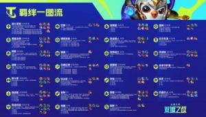 云顶之弈S13美服更新时间及最新内容一览