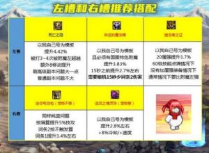 地下城与勇士中高耗蓝装备分析及实战应用