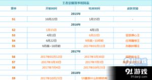 2024年12月26日王者荣耀S38赛季开启时间及攻略流程【详解】