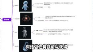 七日世界雪国人生抗寒攻略和方法大全