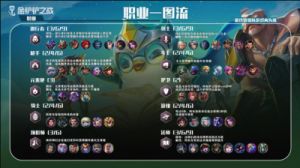 金铲铲之战s13法师羁绊效果详解，赛季新玩法解析