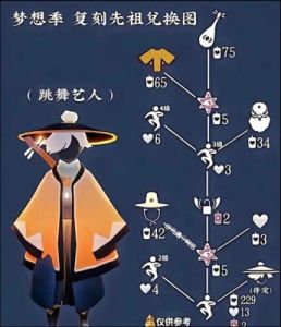光遇11月14日复刻先祖介绍及活动内容