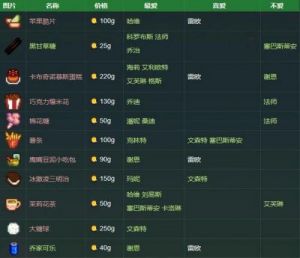 星露谷物语电影院电影更新时间及攻略【更新时间表+NPC喜好】