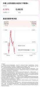 东方财富科创行情查看方法详解