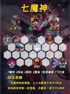 S13极客飞机阵容推荐及装备搭配攻略