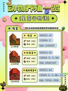星露谷物语冰雪节活动物品售卖清单及攻略