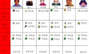 星露谷物语人物喜好汇总及攻略分享 - 手游网