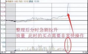 东方财富App量比查看方法详解