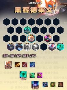 金铲铲之战S13赛季家人德莱文阵容与装备解读