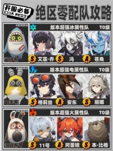 绝区零1.3版本强势阵容推荐