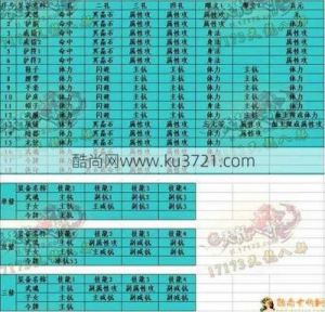 寸心之争门派武学选择攻略：如何合理搭配属性及羁绊？