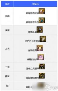 「DNF驱魔师装备选择全面解析及推荐」