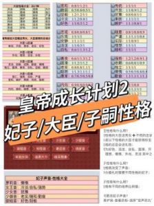 皇帝成长计划2攻略及玩法介绍：历史策略游戏全面解析
