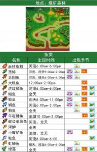 星露谷物语鳟鱼大赛攻略：奖品丰富，玩法精彩