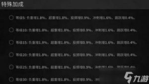 萤火突击数值机制攻略及护具、子弹、血量、投掷物机制解析