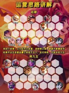 S13金铲铲之战专属爆爆阵容攻略