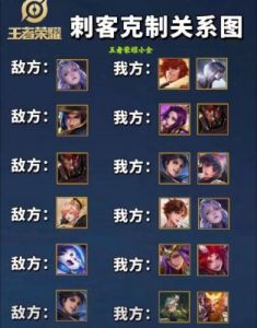 独立英雄介绍：孙尚香、张飞、司马懿【王者荣耀】